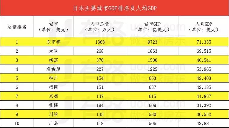 中国城市vs日本城市排名