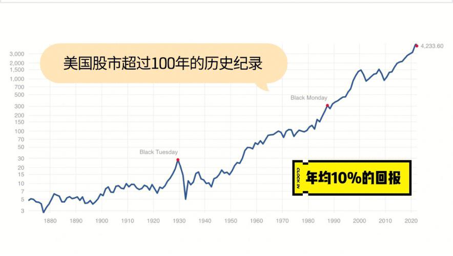 美国股票vs中国股票行情