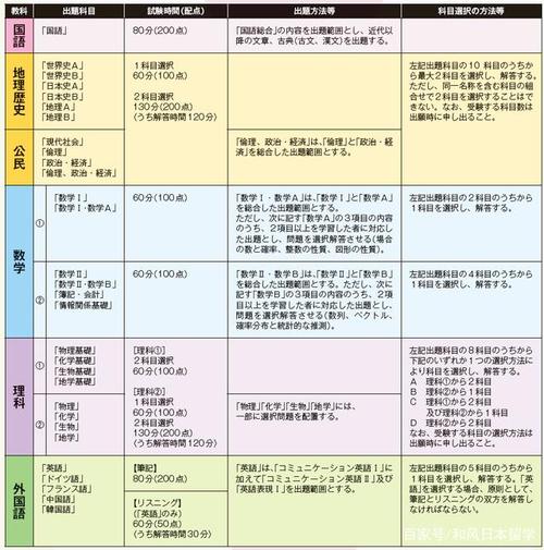日本高中vs中国高中难度的相关图片